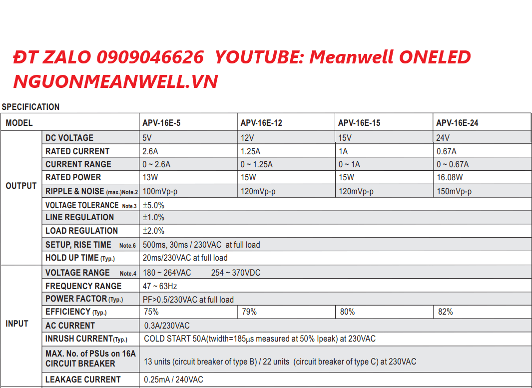 Báo Giá Bộ Nguồn Meanwell APV-16E-15