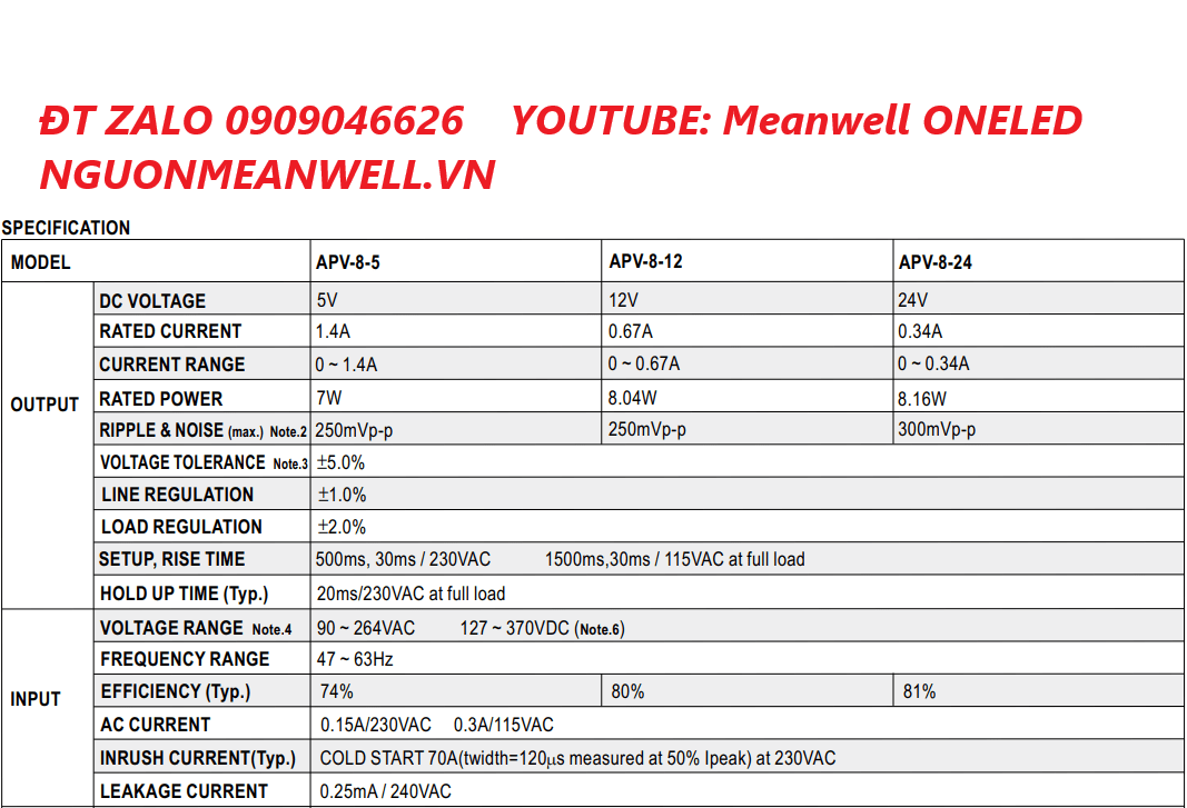 Báo Giá Bộ Nguồn Meanwell APV-8-24