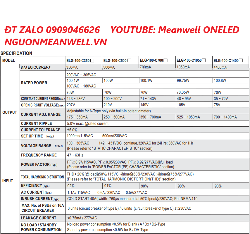 Báo Giá Bộ Nguồn Meanwell ELG-100-C1050B
