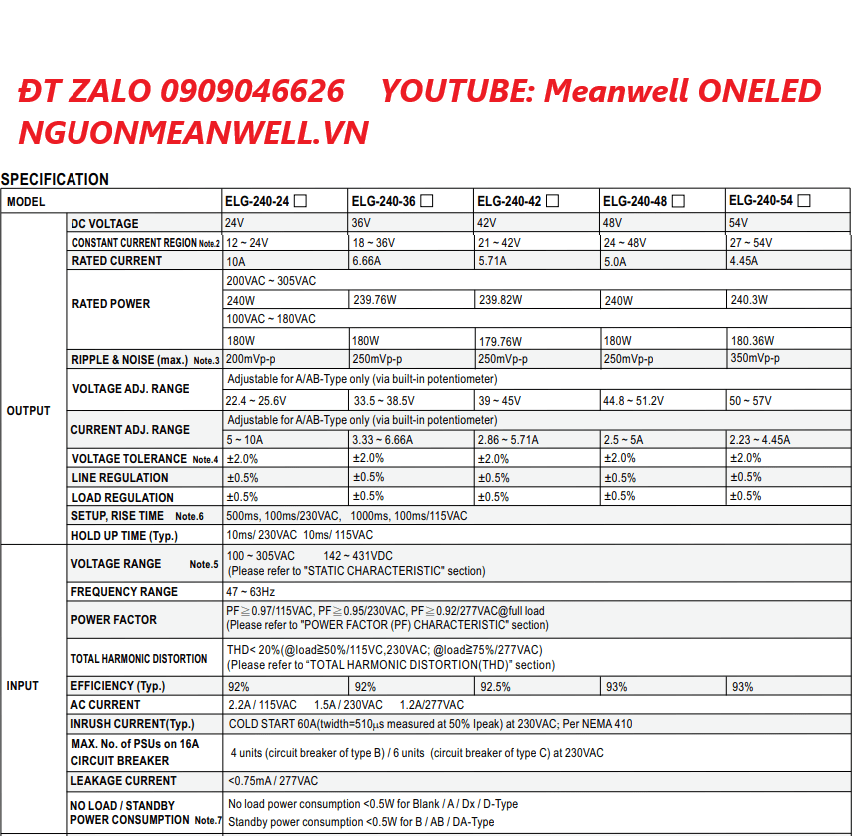 Báo Giá Bộ Nguồn Meanwell ELG-240-36D2