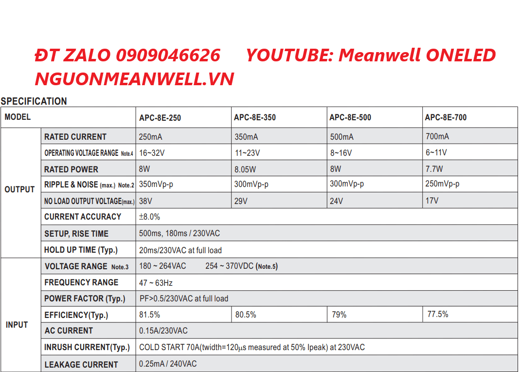 Báo Giá Bộ Nguồn Meanwell APC-8E-500