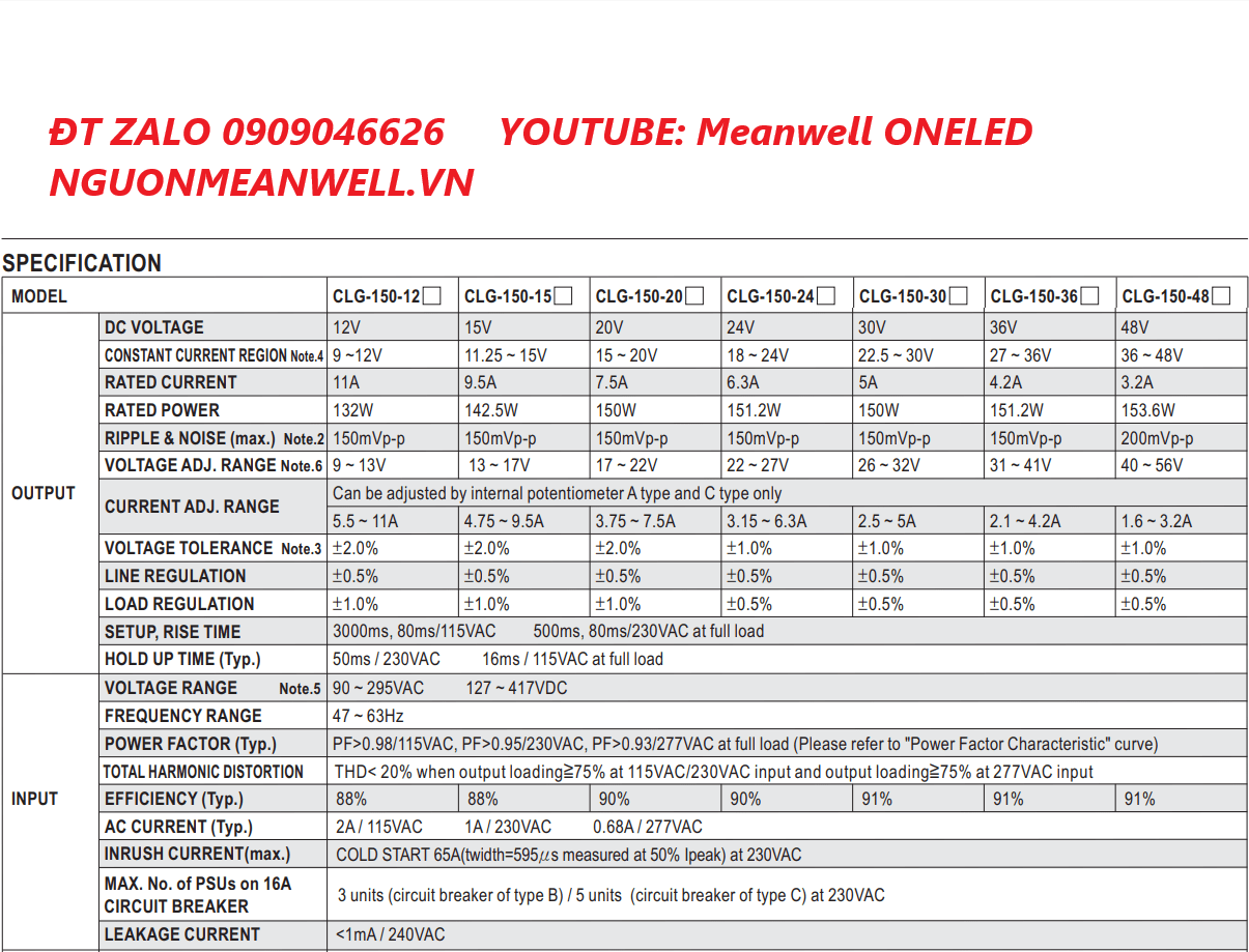 Báo Giá Bộ Nguồn Meanwell CLG-150-15