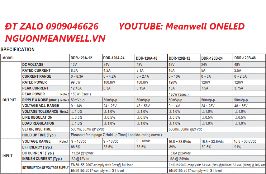 Báo Giá Bộ Nguồn Meanwell DDR-120D-24