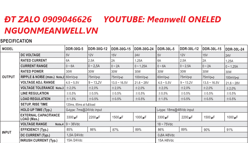 Báo Giá Bộ Nguồn Meanwell DDR-30L-12