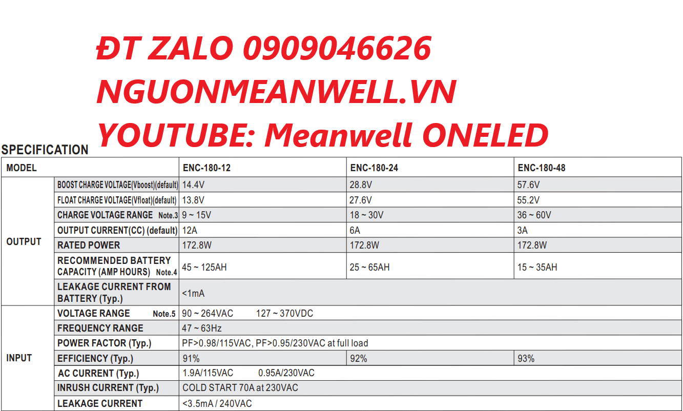 Báo Giá Bộ Nguồn Meanwell ENC-180-12