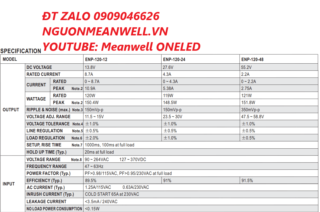 Báo Giá Bộ Nguồn Meanwell ENP-120-24