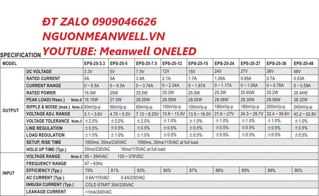 Báo Giá Bộ Nguồn Meanwell EPS-25-12