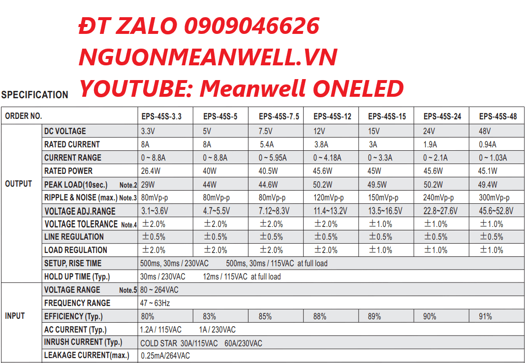 Báo Giá Bộ Nguồn Meanwell EPS-45S-24