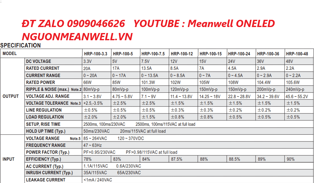 Báo Giá Bộ Nguồn Meanwell HRP-100-36