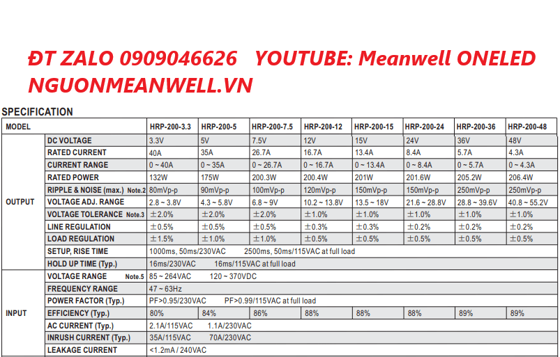 Báo Giá Bộ Nguồn Meanwell HRP-200-24