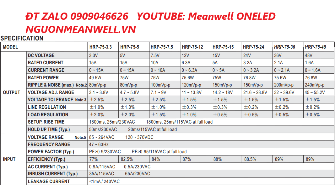 Báo Giá Bộ Nguồn Meanwell HRP-75-5