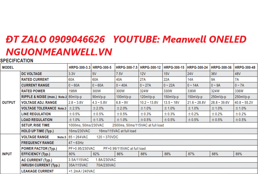 Báo Giá Bộ Nguồn Meanwell HRPG-300-3.3