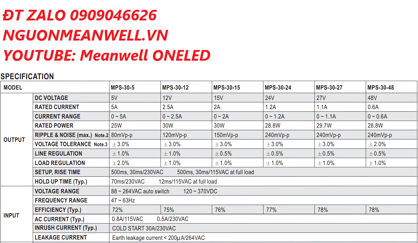 Báo Giá Bộ Nguồn Meanwell MPS-30-24
