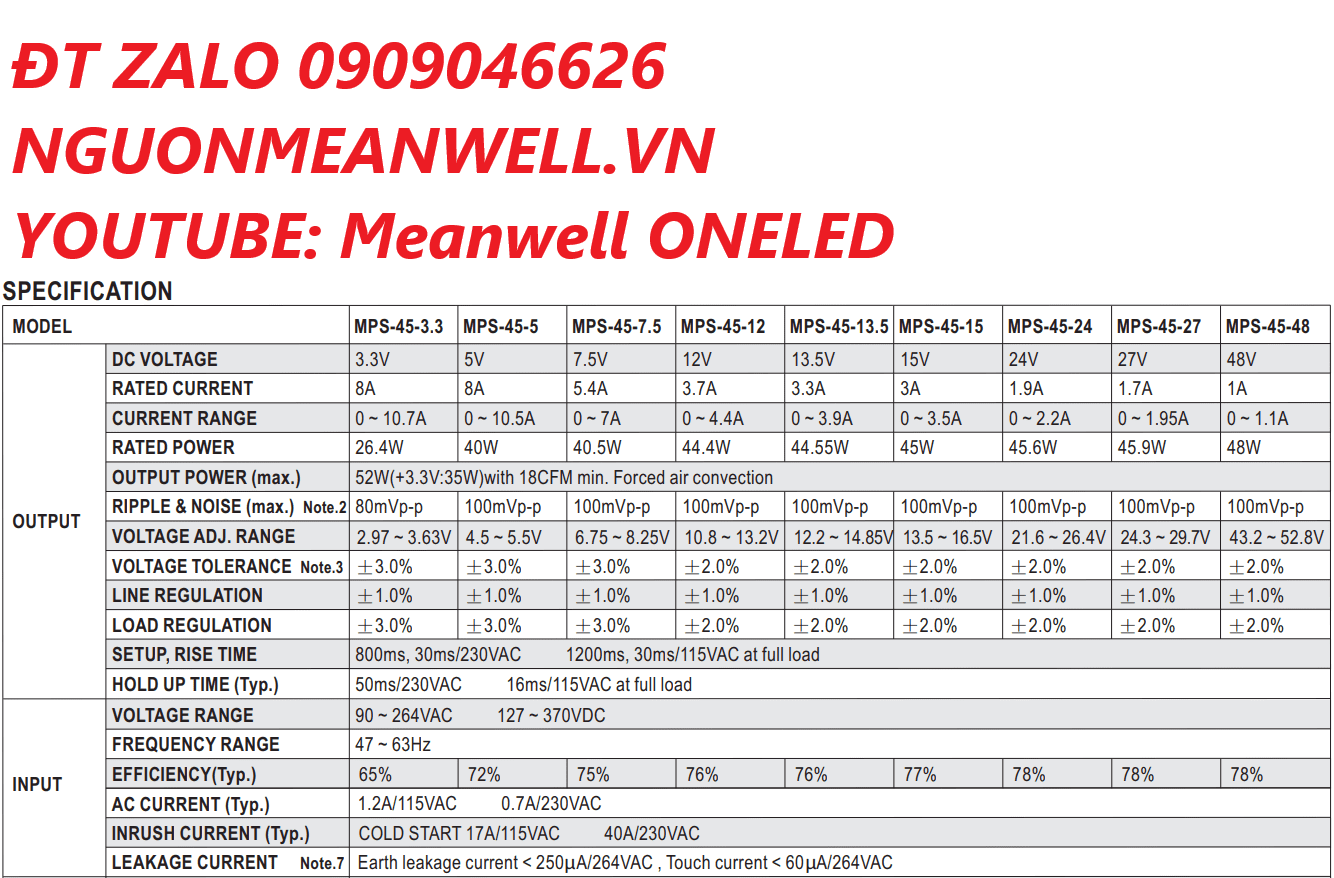 Báo Giá Bộ Nguồn Meanwell MPS-45-5