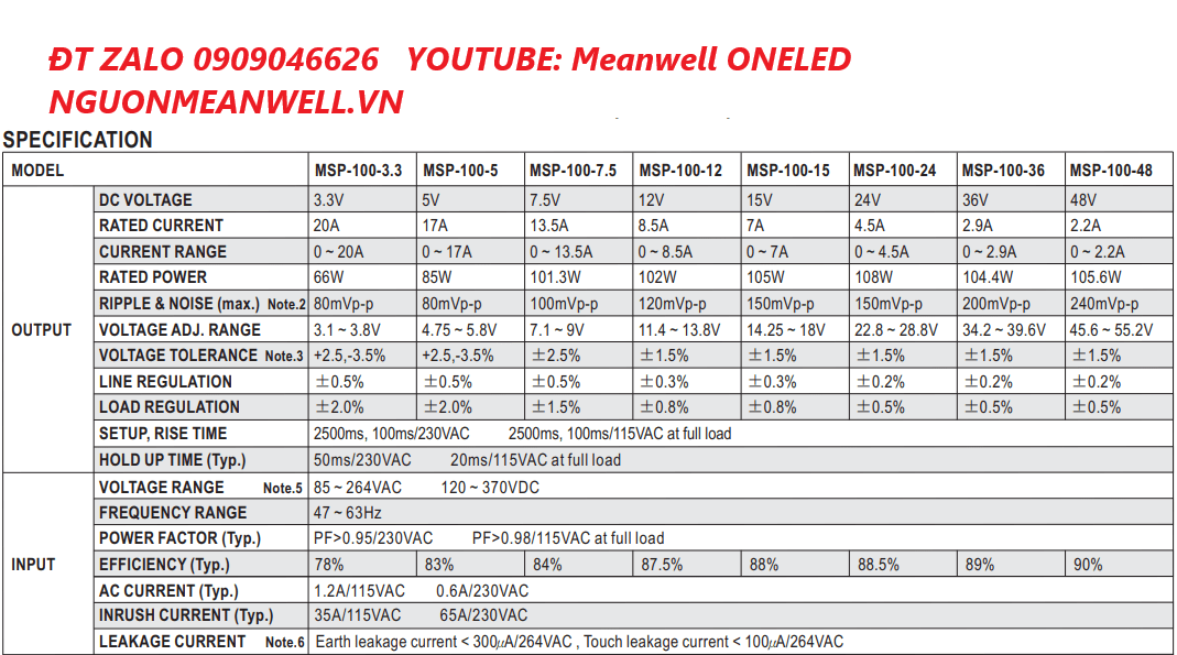 Báo Giá Bộ Nguồn Meanwell MSP-100-36