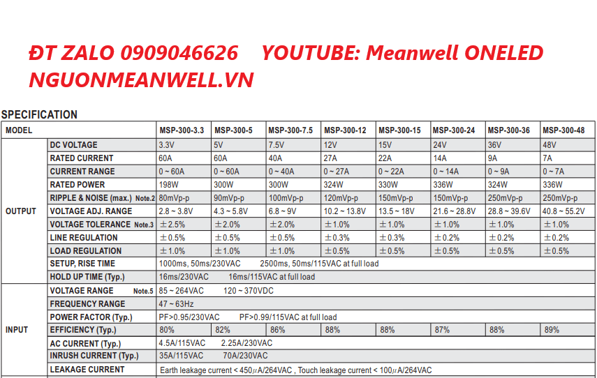 Báo Giá Bộ Nguồn Meanwell MSP-300-5