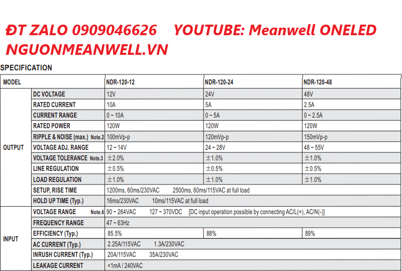 Báo Giá Bộ Nguồn Meanwell NDR-120-12