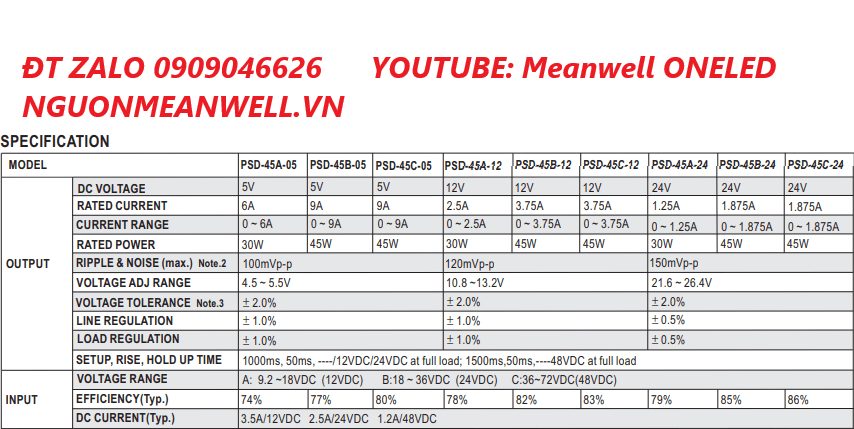 Báo Giá Bộ Nguồn Meanwell PSD-45A-24
