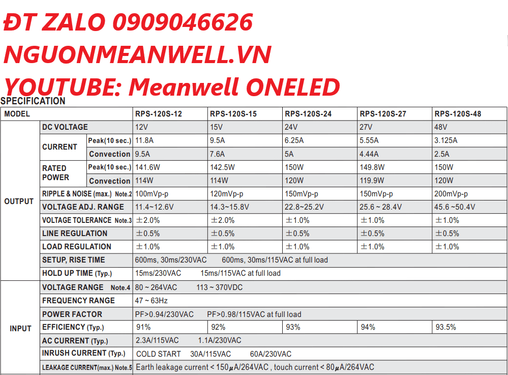 Báo Giá Bộ Nguồn Meanwell RPS-120S-15
