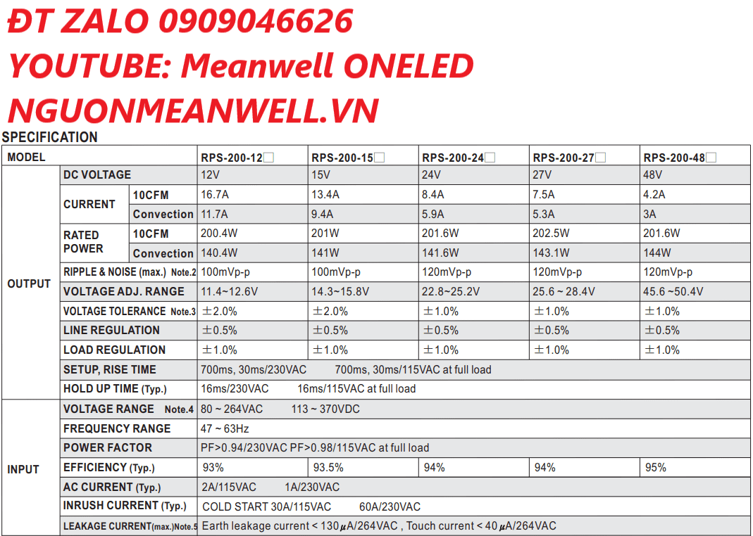 Báo Giá Bộ Nguồn Meanwell RPS-200-27