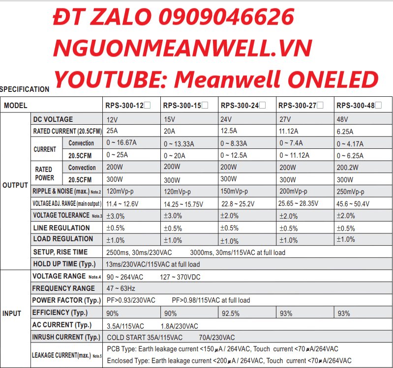 Báo Giá Bộ Nguồn Meanwell RPS-300-24