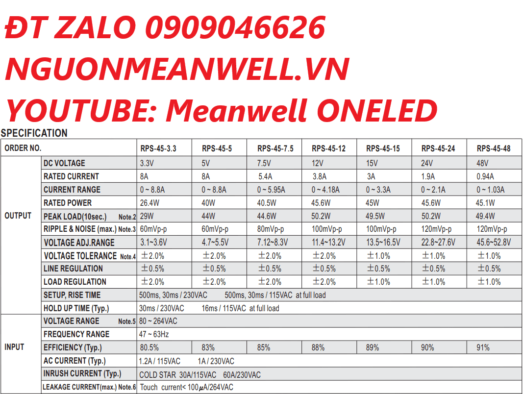 Báo Giá Bộ Nguồn Meanwell RPS-45-48