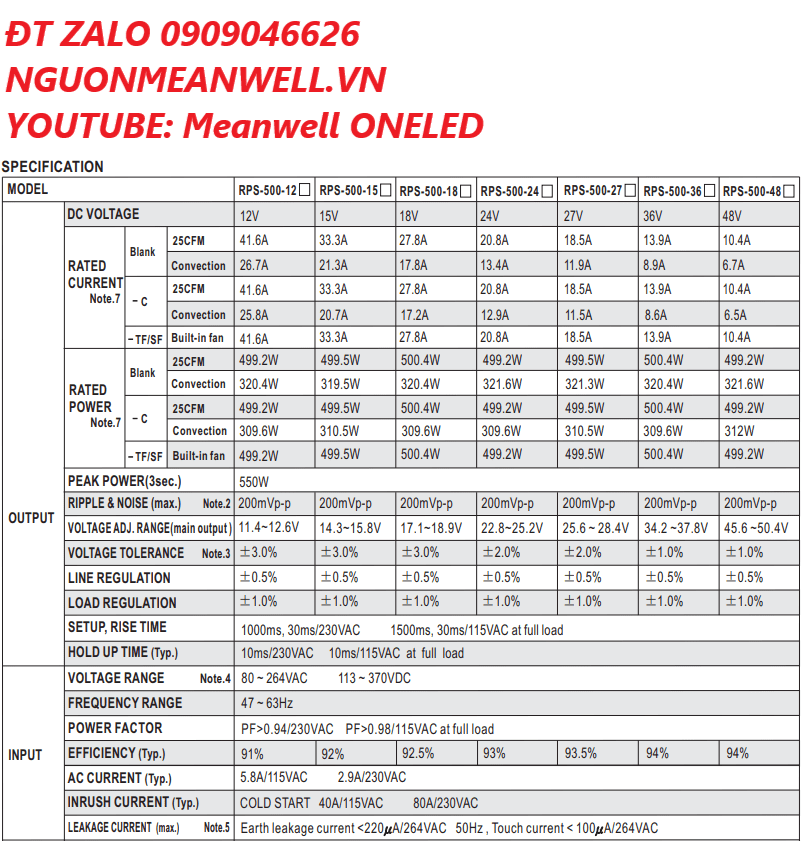 Báo Giá Bộ Nguồn Meanwell RPS-500-12