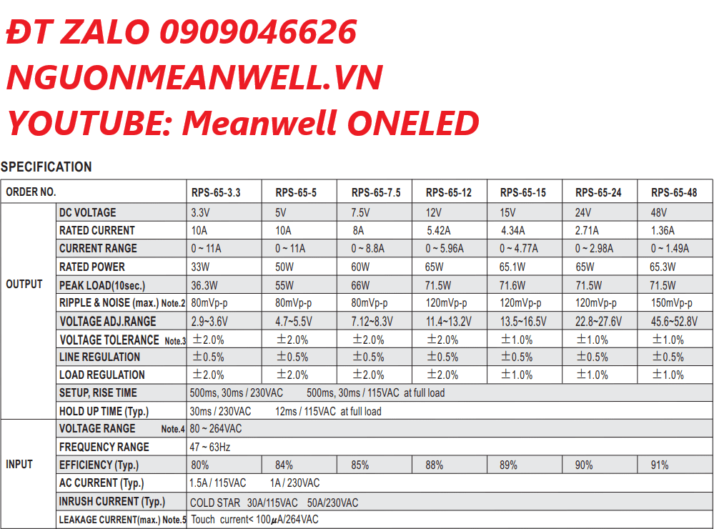 Báo Giá Bộ Nguồn Meanwell RPS-65-5