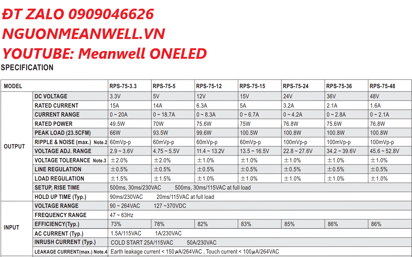 Báo Giá Bộ Nguồn Meanwell RPS-75-24