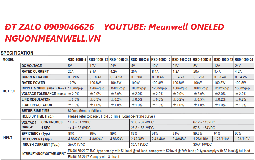 Báo Giá Bộ Nguồn Meanwell RSD-100D-24
