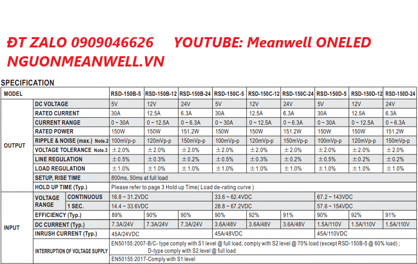 Báo Giá Bộ Nguồn Meanwell RSD-150D-5