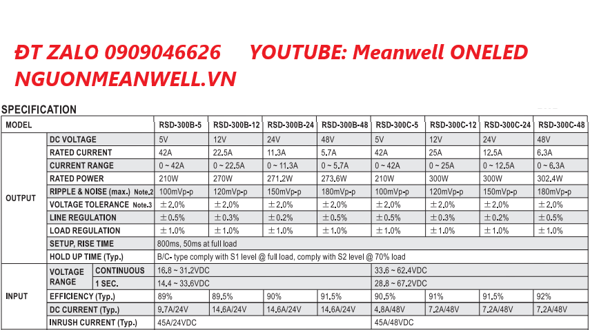 Báo Giá Bộ Nguồn Meanwell RSD-300B-5