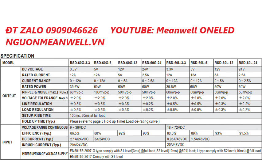 Báo Giá Bộ Nguồn Meanwell RSD-60L-12