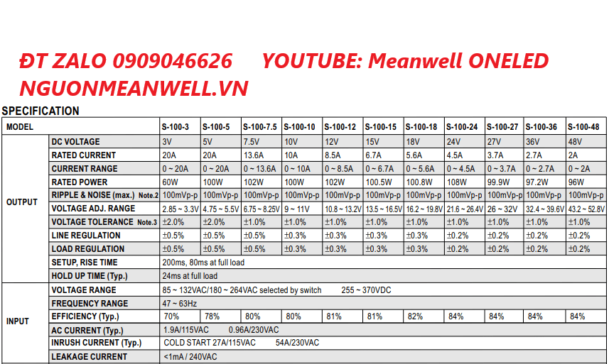 Báo Giá Bộ Nguồn Meanwell S-100-18