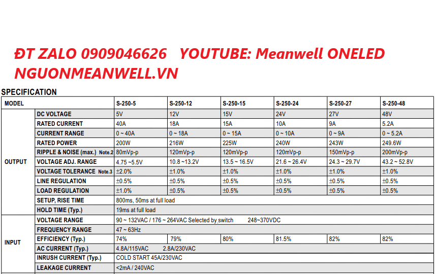 Báo Giá Bộ Nguồn Meanwell S-250-48