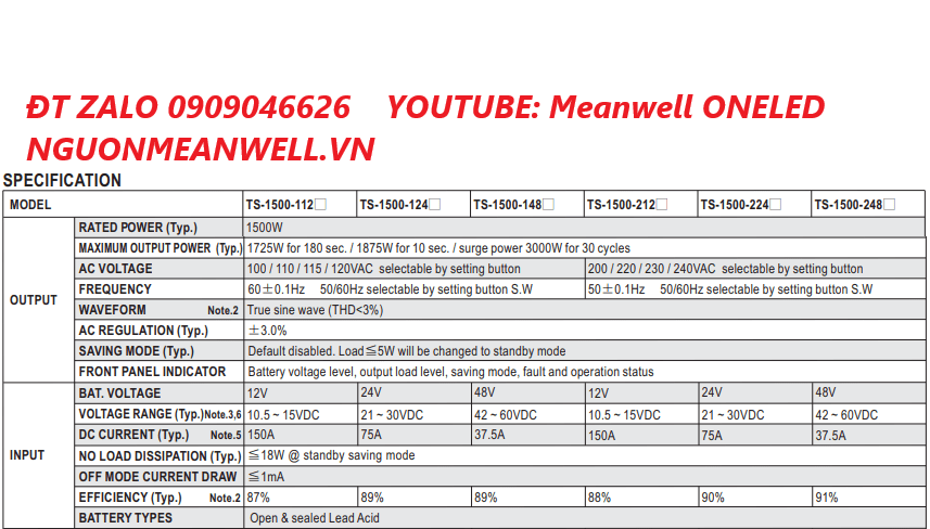 Báo Giá Bộ Nguồn Meanwell TS-1500-224B