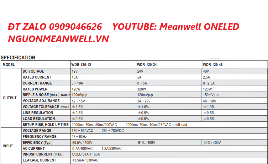 Báo Giá Bộ Nguồn Meanwell WDR-120-12