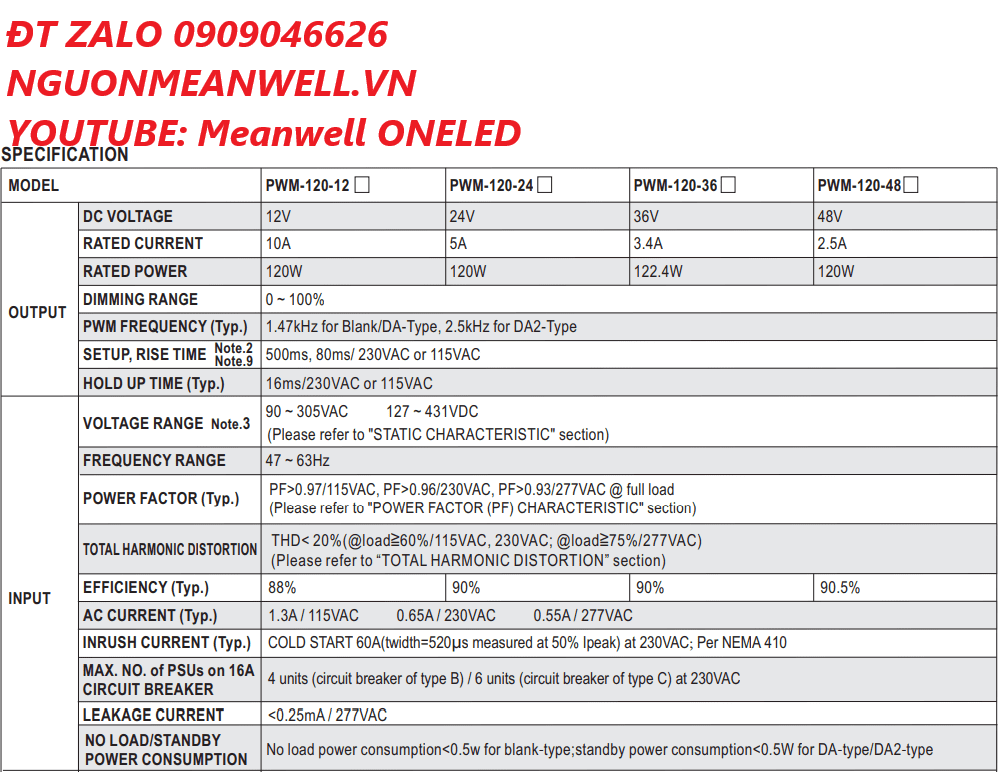 Báo Giá Bộ Nguồn Meanwell PWM-120-12DA2