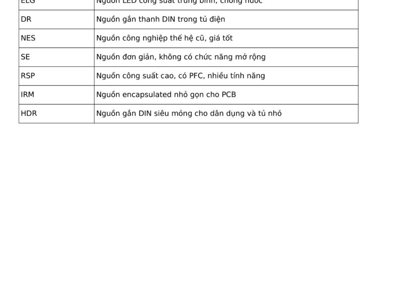 Cách đọc mã sản phẩm nguồn MEAN WELL chính xác – Hiểu đúng, chọn đúng
