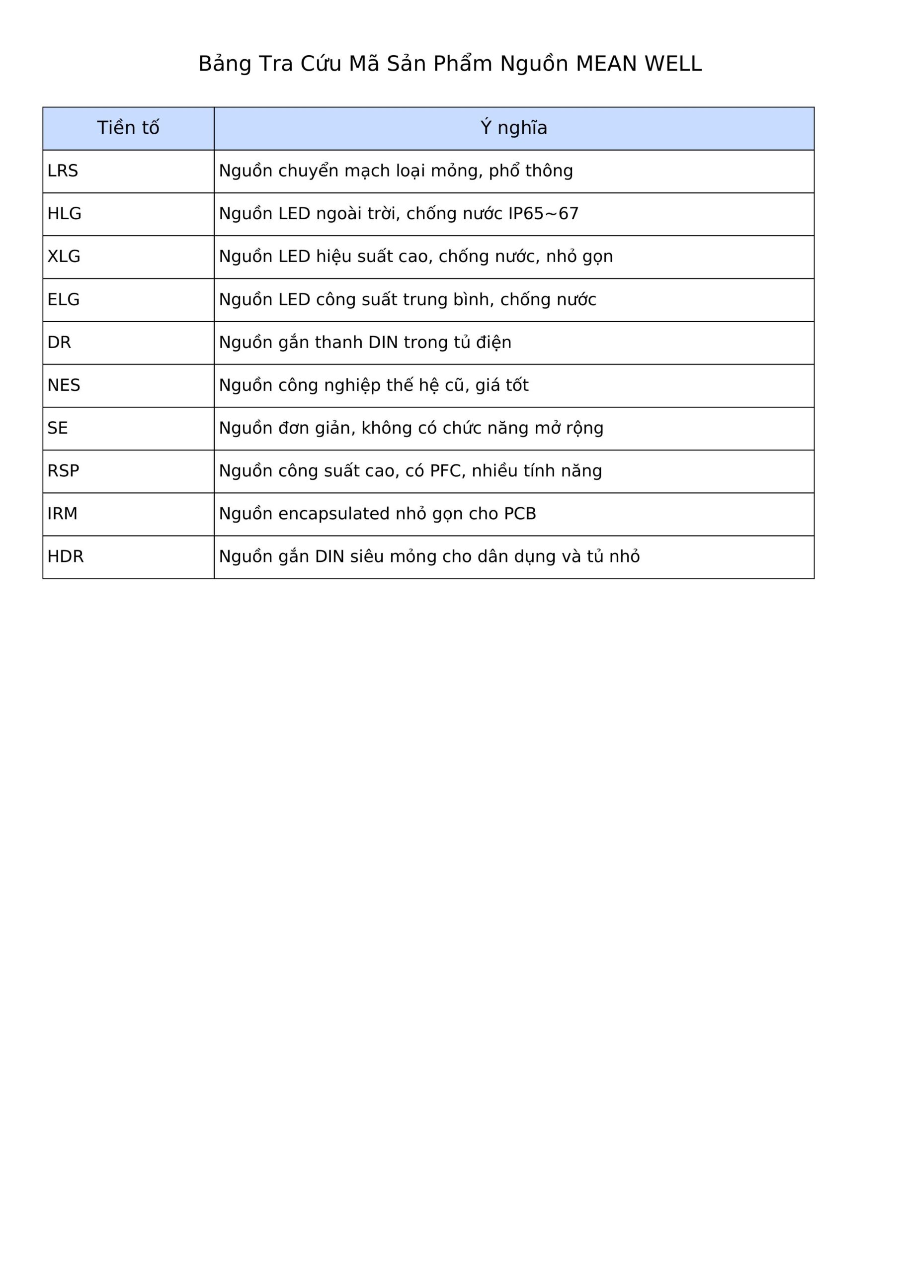 Cách đọc mã sản phẩm nguồn MEAN WELL chính xác – Hiểu đúng, chọn đúng